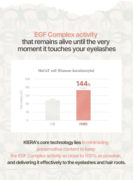 Blooming Professional Eyelash Serum (7.5ml)