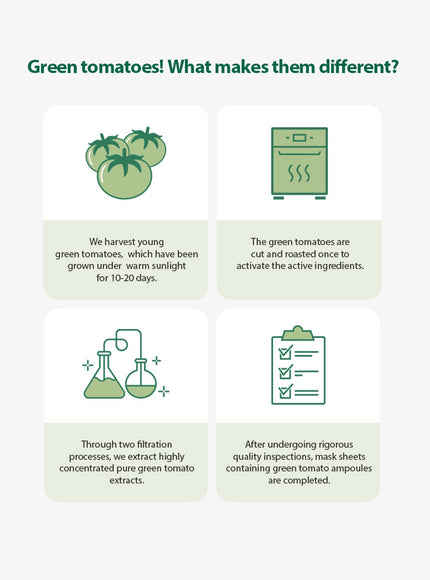 Green Tomato Pore Lifting Ampoule Mask (23g, 1ea)