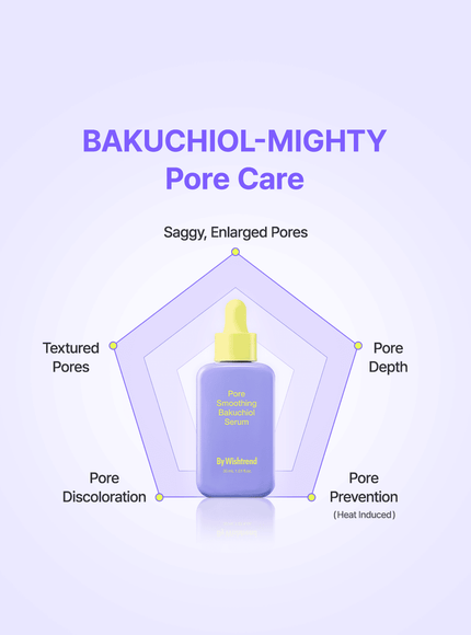 Pore Smoothing Bakuchiol Serum (30ml)