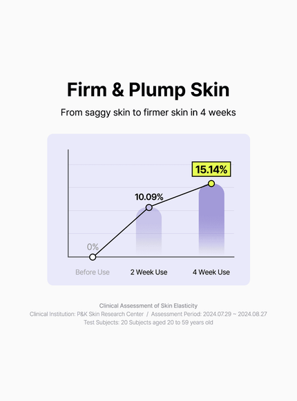 Pore Smoothing Bakuchiol Serum (30ml)