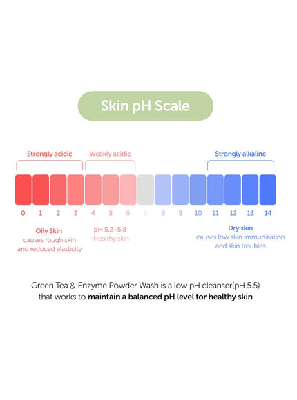 green-tea-enzyme-powder-wash-110g