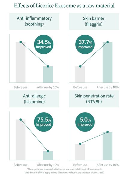 licorice-soothing-ampoule-30ml