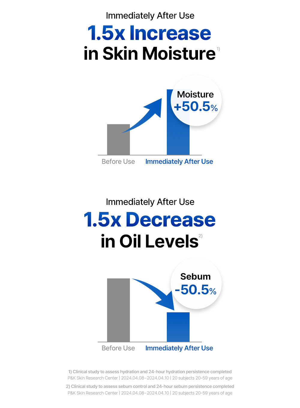 Midnight Blue Clearing Water Cream (20g) Dear, Klairs KBEAUTY