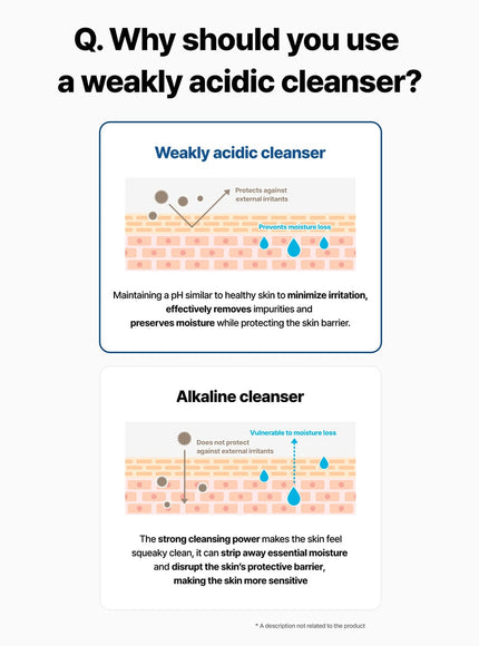 PH Sensitive Gel Foam (150ml)