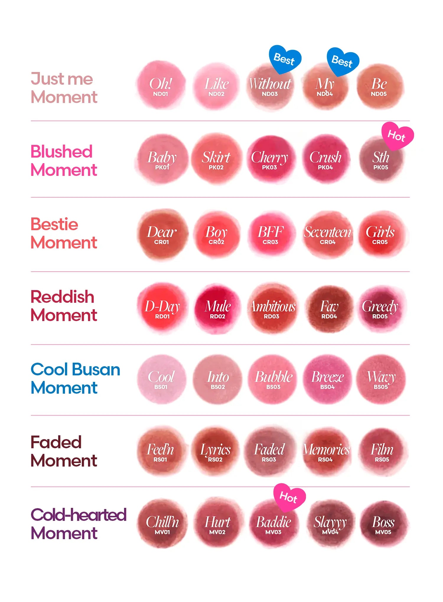 Lip&Cheek Blurry Pudding Pot (5g)