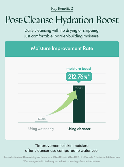 mighty-bamboo-panthenol-cleanser-150ml